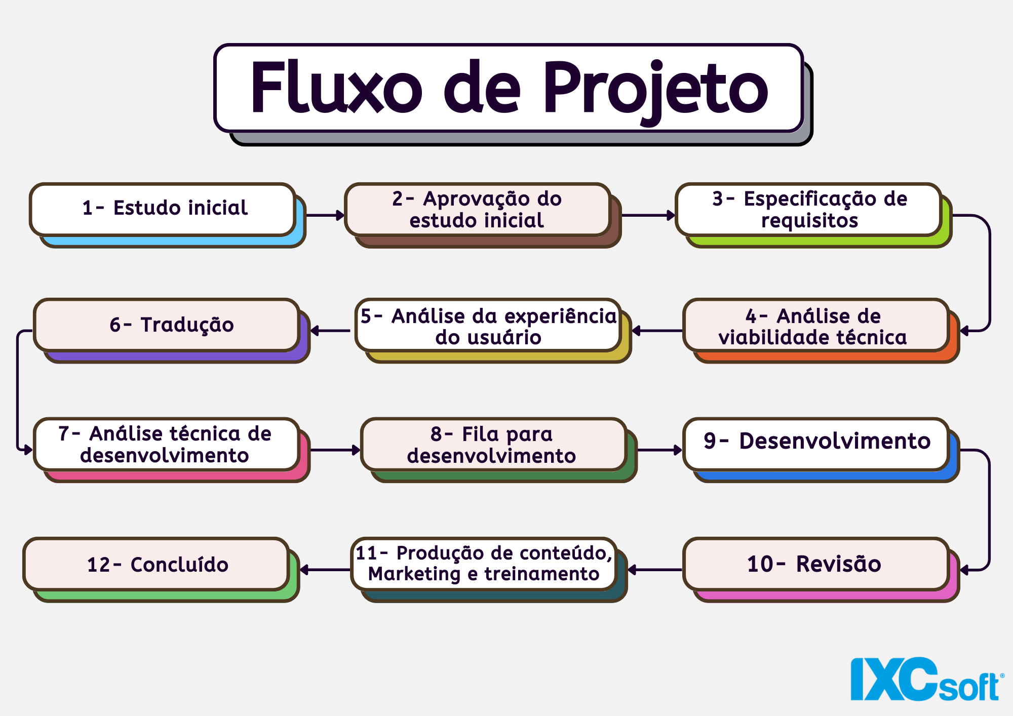 Projetos | Wiki InMap